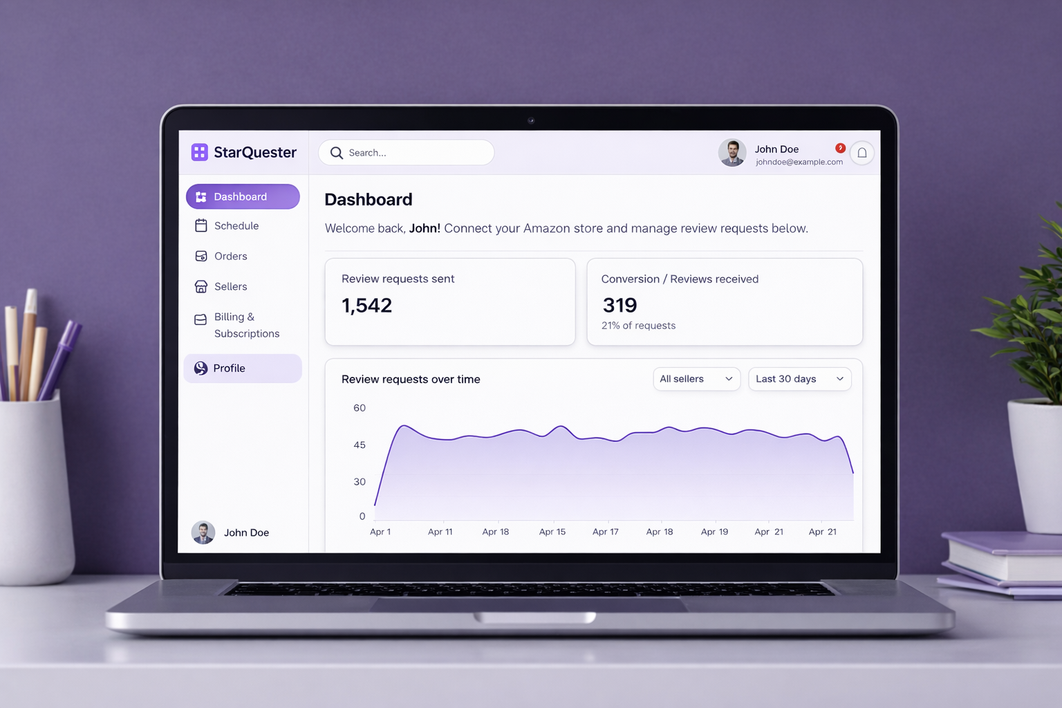 Amazon Seller Dashboard showing automated review requests and analytics